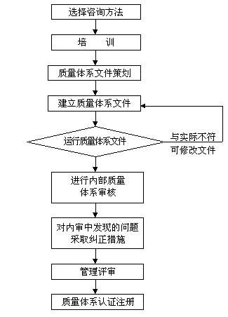體系咨詢機構(gòu)
