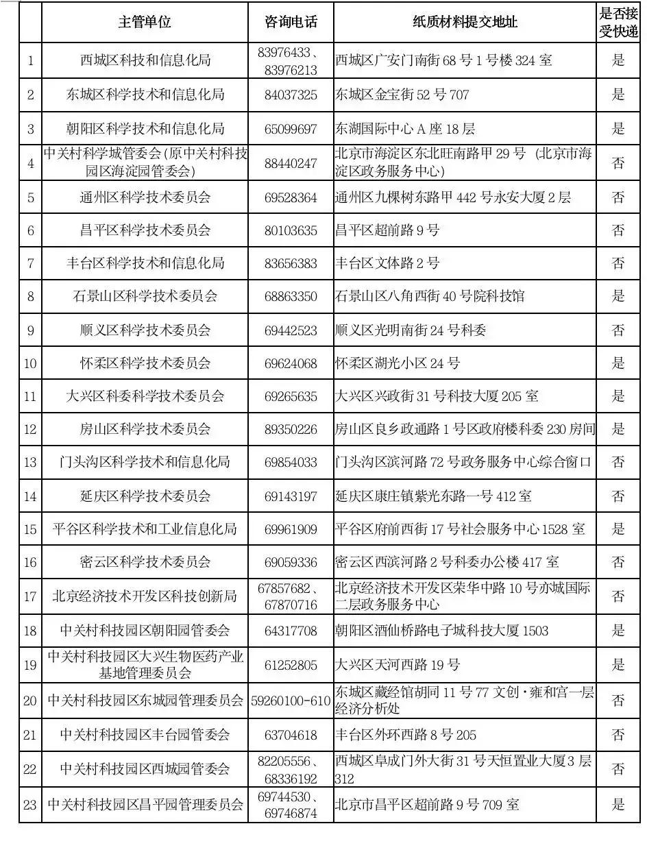 認證復工地址